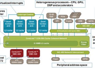 arm-cortex-a57-diagram