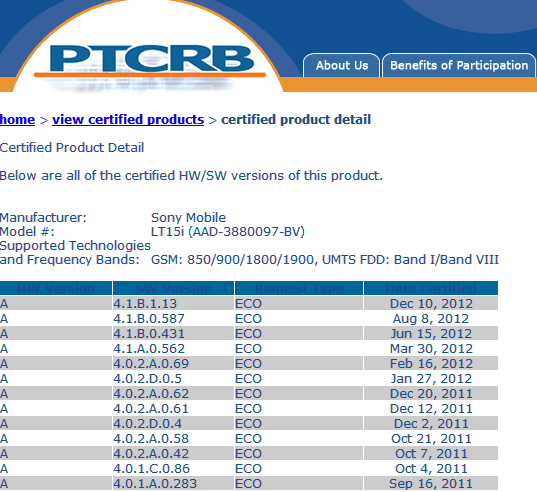 Sony-Xperia-firmware-ics