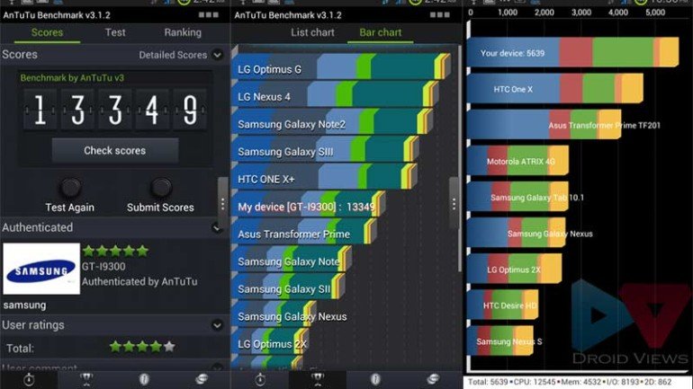 XperianZe ROM-S3-Benchmark