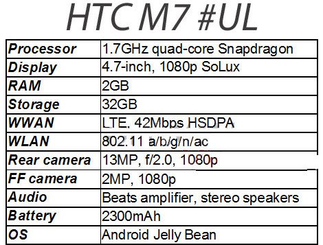 HTC M7