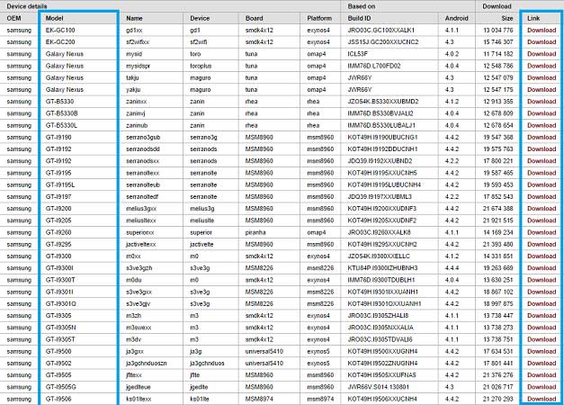 cf-auto-root-firmwares
