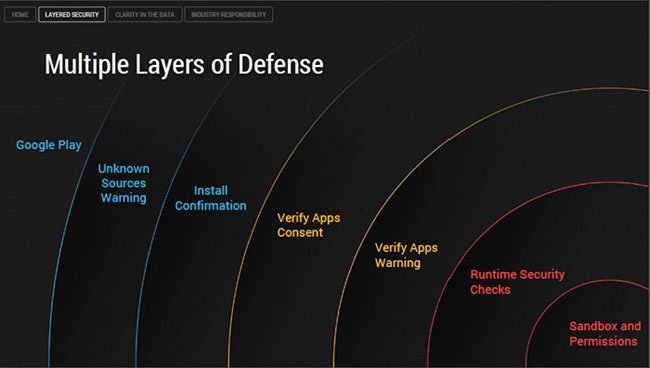 layered-security-android