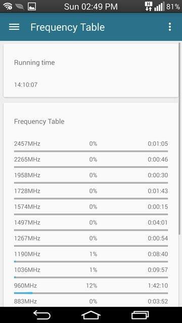 Manage Kernel Parameters