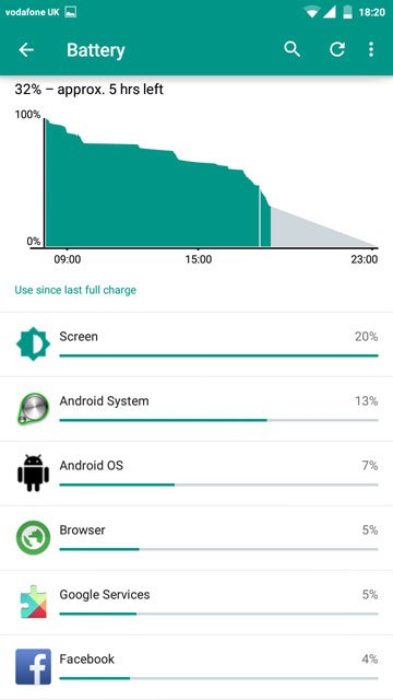 Resurrection Remix ROM for Android