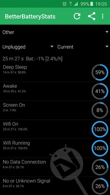 adam-kernel-battery-performance