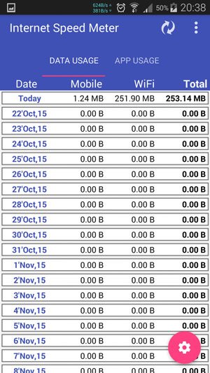 date wise data consumption stats android