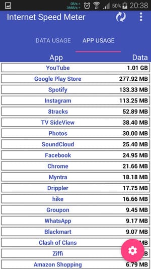 app data consumption