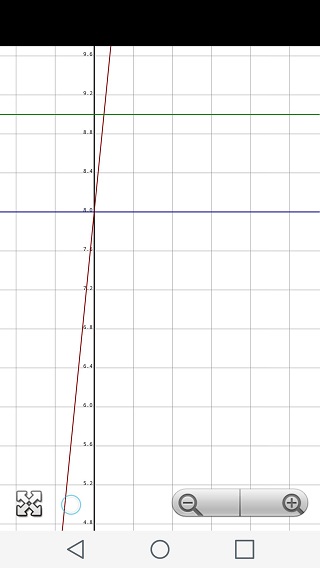graph calculator
