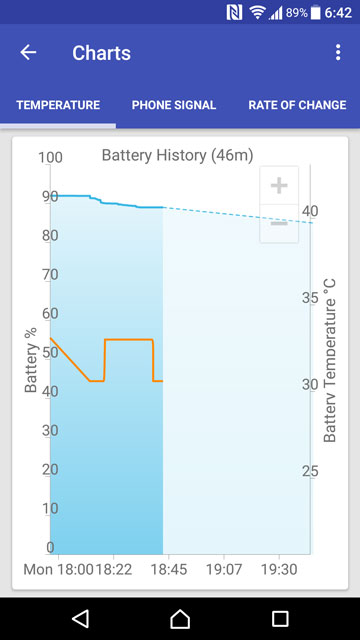 android cpu usage