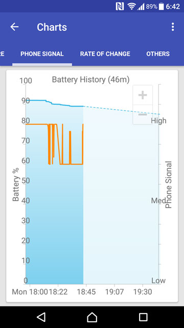 android cpu usage chart