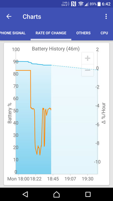 android cpu usage stats