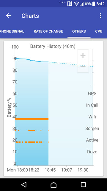 battery usage chart