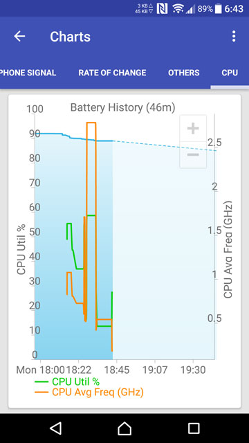 battery usage chart