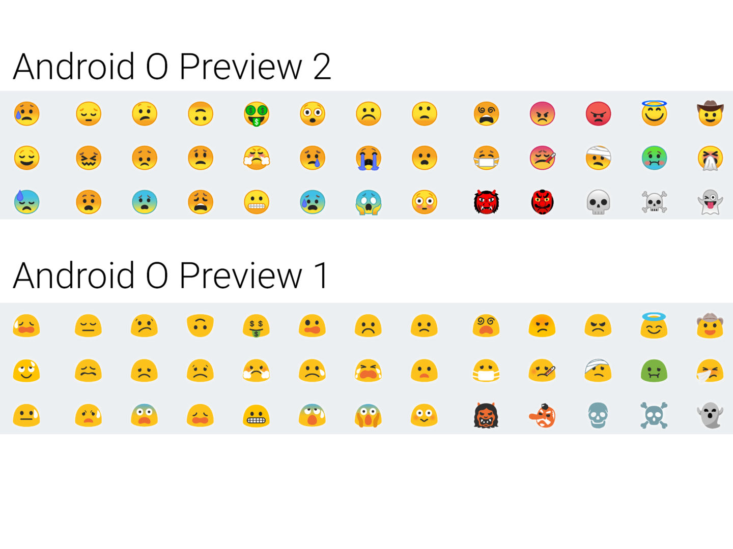 Install Android O Emoji On Any Android 5.0+ Device