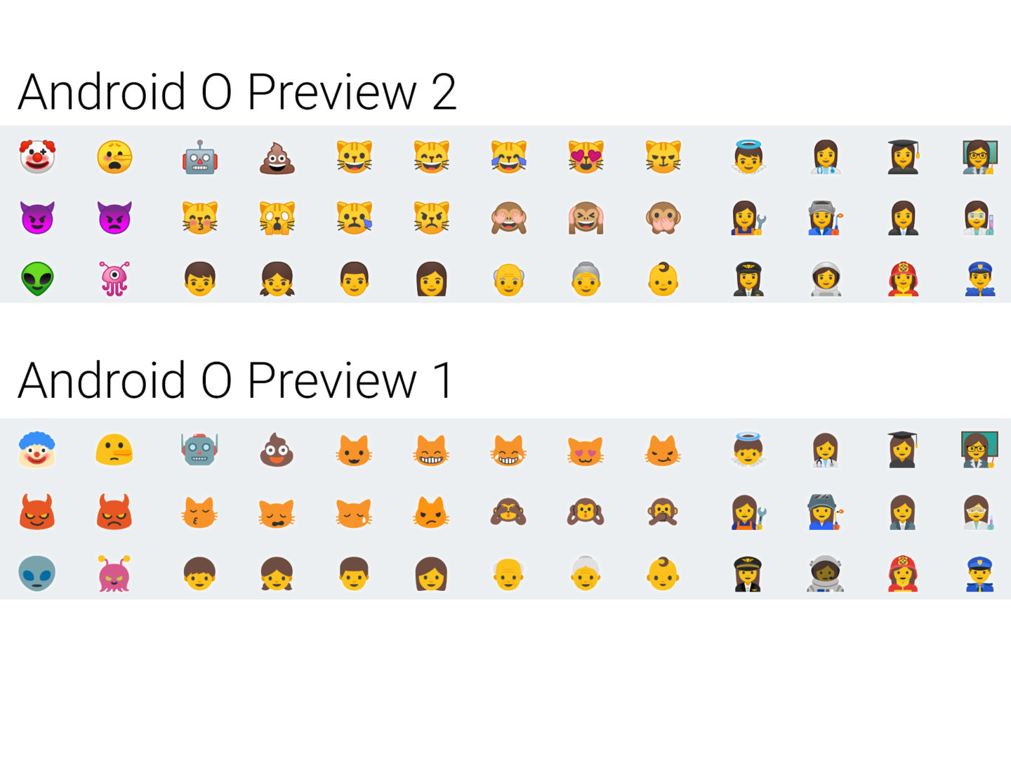 Install Android O Emoji On Any Android 5.0+ Device