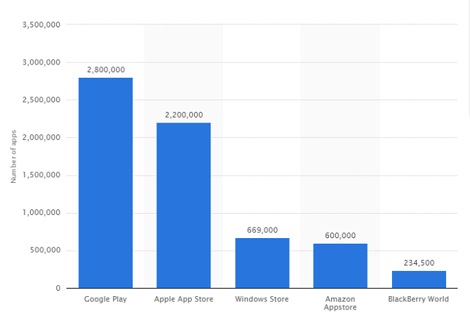 How To Install Amazon App Store On Android