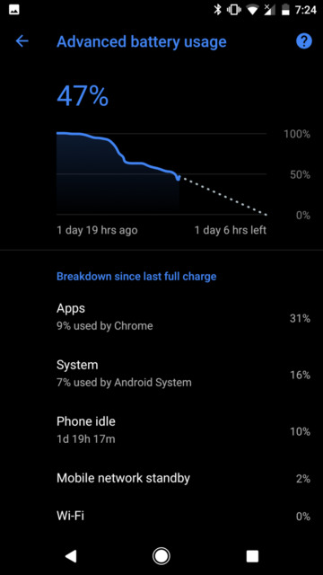 New Substratum Update Could Let You Theme Your Android Oreo Device Without Root