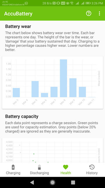 How To Monitor Battery Health On Android