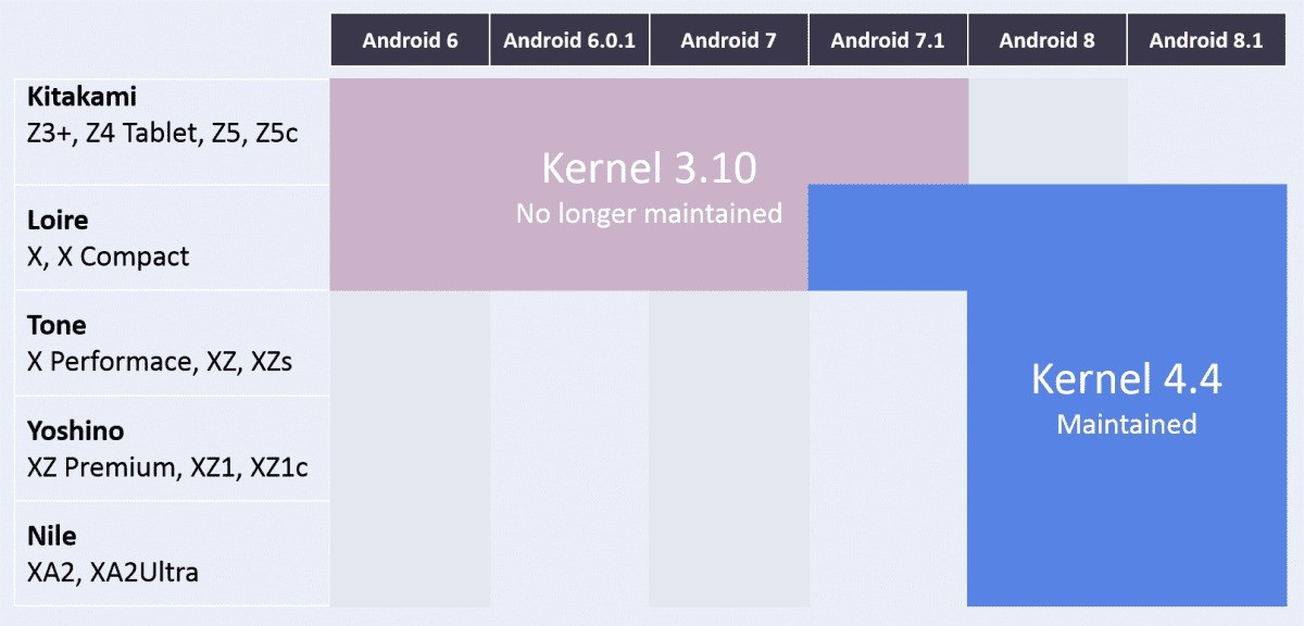 Snappatch Brings Pixel Features To Xperia Devices