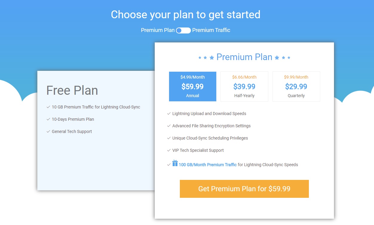 Manage Multiple Cloud Services At One Place With AnyTrans for Cloud