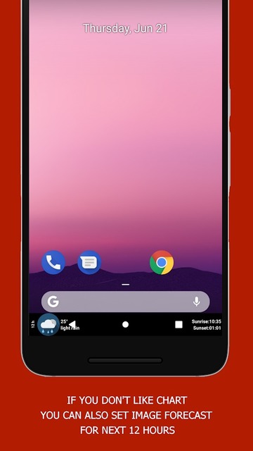 Get Local Weather Forecast On Your Navigation Bar with Navbar Weather