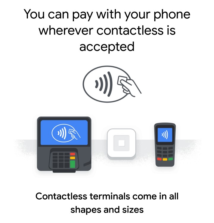 Google Pay Contactless