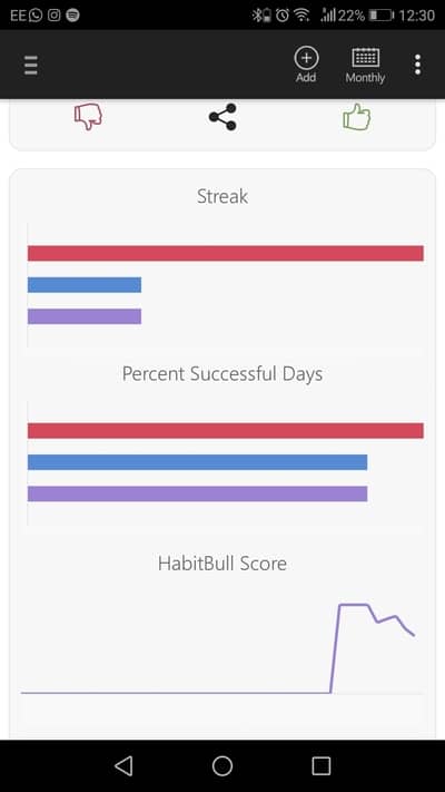 HabitBull