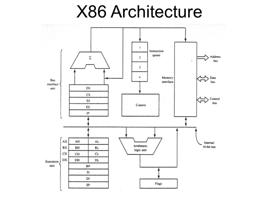 difference ARM ARM64 x86 arm arm64 x86 difference