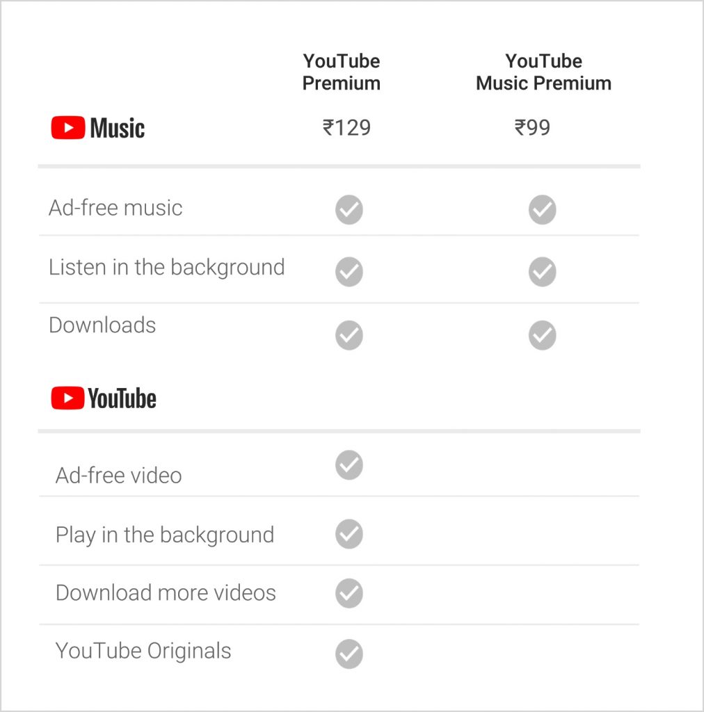 YouTube Premium India
