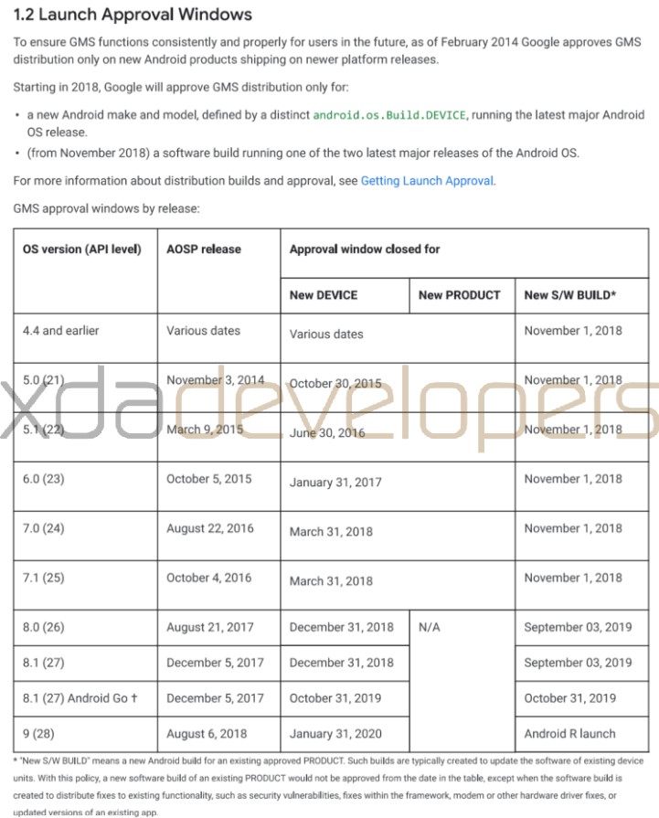 GMS Android 10