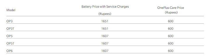 OnePlus Care Battery Replacement Program