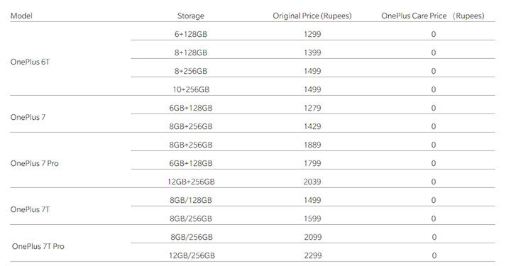 OnePlus Care Extended Warranty