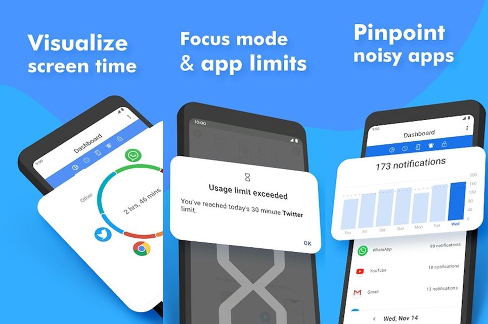 ActionDash Digital Wellbeing