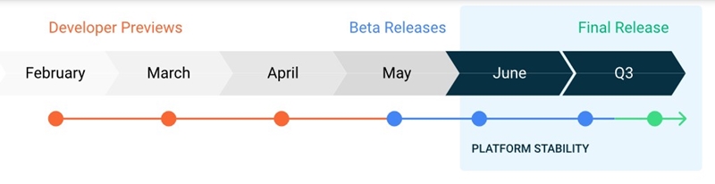 android 11 schedule